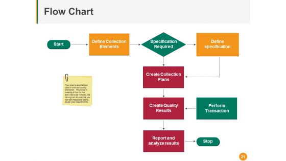 Total Quality Management Ppt PowerPoint Presentation Complete Deck With Slides