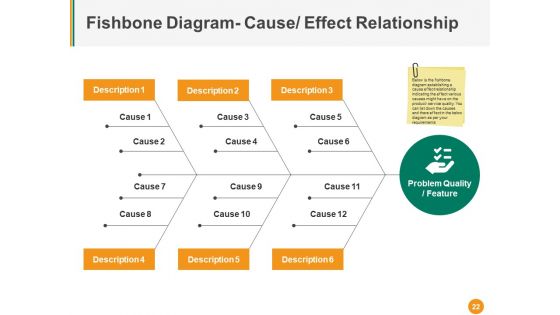 Total Quality Management Ppt PowerPoint Presentation Complete Deck With Slides
