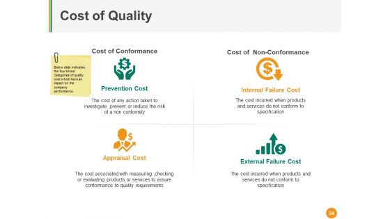 Total Quality Management Ppt PowerPoint Presentation Complete Deck With Slides