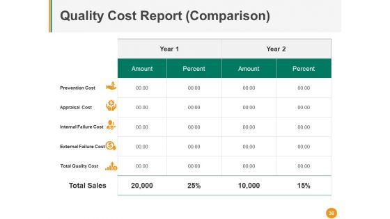 Total Quality Management Ppt PowerPoint Presentation Complete Deck With Slides