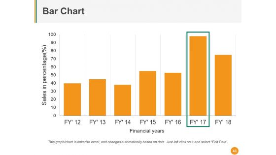 Total Quality Management Ppt PowerPoint Presentation Complete Deck With Slides