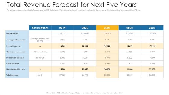 Total Revenue Forecast For Next Five Years Ppt Layouts Outline PDF