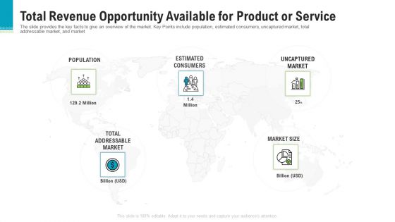 Total Revenue Opportunity Available For Product Or Service Microsoft PDF
