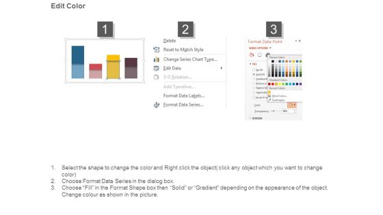 Total Sales Analysis By Business Line Ppt Inspiration