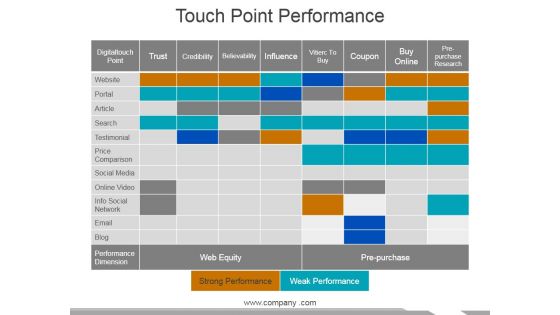 Touch Point Performance Ppt PowerPoint Presentation Infographics Information