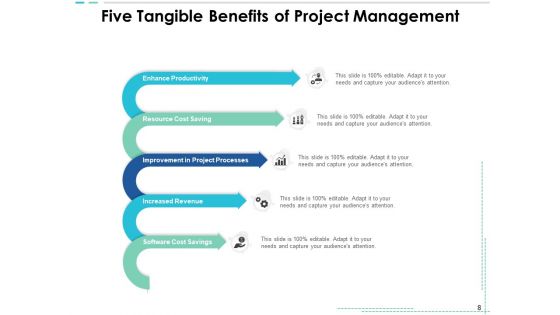 Touchable Organization Management Ppt PowerPoint Presentation Complete Deck