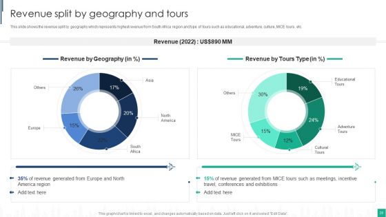 Tour Agency Business Profile Ppt PowerPoint Presentation Complete Deck With Slides