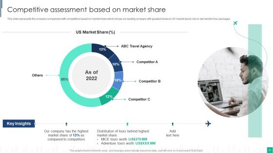 Tour Agency Business Profile Ppt PowerPoint Presentation Complete Deck With Slides