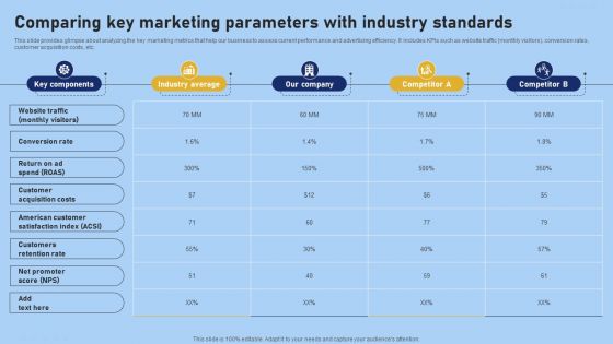 Tour And Travel Agency Marketing Comparing Key Marketing Parameters With Industry Clipart PDF Tour And Travel Agency Marketing Comparing Key Marketing Parameters With Industry Clipart PDF