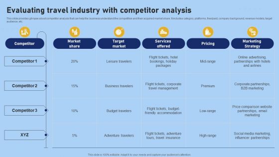Tour And Travel Agency Marketing Evaluating Travel Industry With Competitor Analysis Brochure PDF