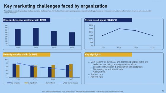 Tour And Travel Agency Marketing Strategy To Target Potential Clients Ppt PowerPoint Presentation Complete Deck With Slides