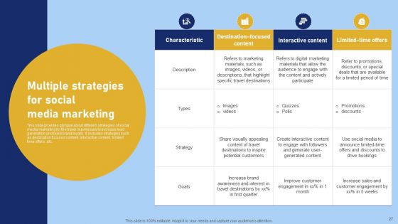 Tour And Travel Agency Marketing Strategy To Target Potential Clients Ppt PowerPoint Presentation Complete Deck With Slides