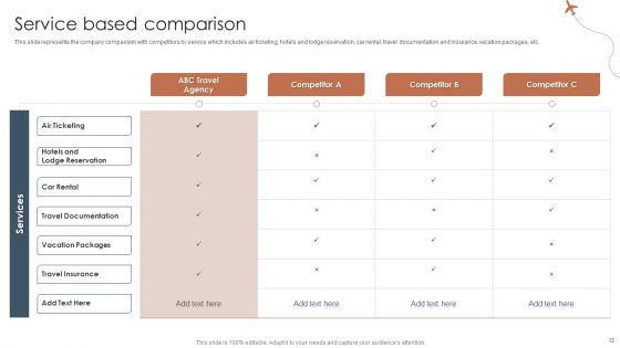 Tour And Travels Agency Profile Ppt PowerPoint Presentation Complete Deck With Slides