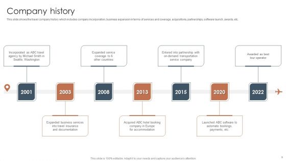 Tour And Travels Agency Profile Ppt PowerPoint Presentation Complete Deck With Slides