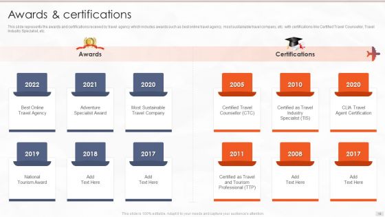 Tour Management Company Profile Ppt PowerPoint Presentation Complete Deck With Slides