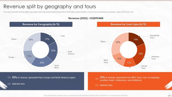Tour Management Company Profile Ppt PowerPoint Presentation Complete Deck With Slides