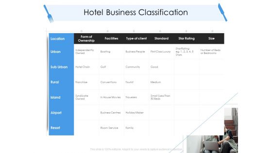 Tourism And Hospitality Industry Hotel Business Classification Ppt Professional Slides Pdf