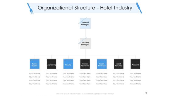 Tourism And Hospitality Industry Ppt PowerPoint Presentation Complete Deck With Slides