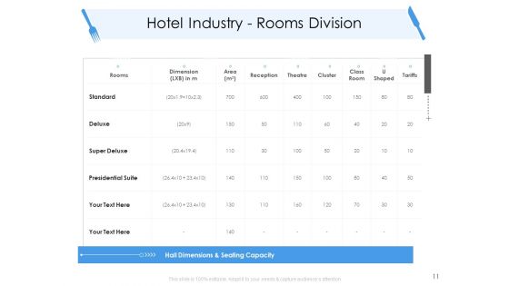 Tourism And Hospitality Industry Ppt PowerPoint Presentation Complete Deck With Slides