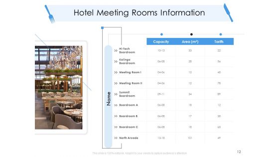 Tourism And Hospitality Industry Ppt PowerPoint Presentation Complete Deck With Slides