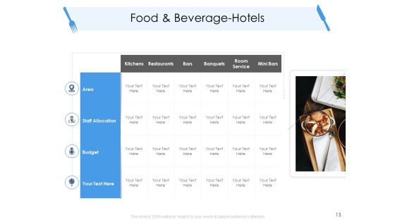 Tourism And Hospitality Industry Ppt PowerPoint Presentation Complete Deck With Slides