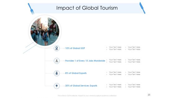 Tourism And Hospitality Industry Ppt PowerPoint Presentation Complete Deck With Slides
