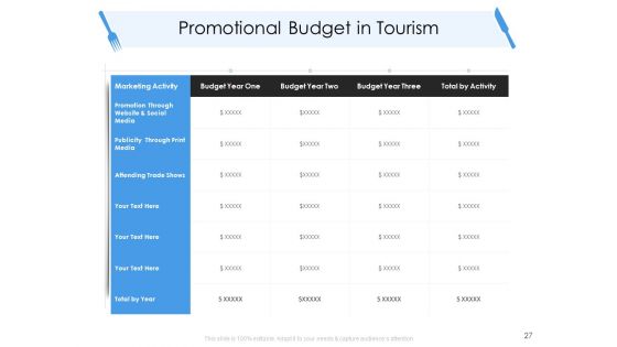 Tourism And Hospitality Industry Ppt PowerPoint Presentation Complete Deck With Slides