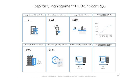 Tourism And Hospitality Industry Ppt PowerPoint Presentation Complete Deck With Slides
