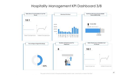 Tourism And Hospitality Industry Ppt PowerPoint Presentation Complete Deck With Slides