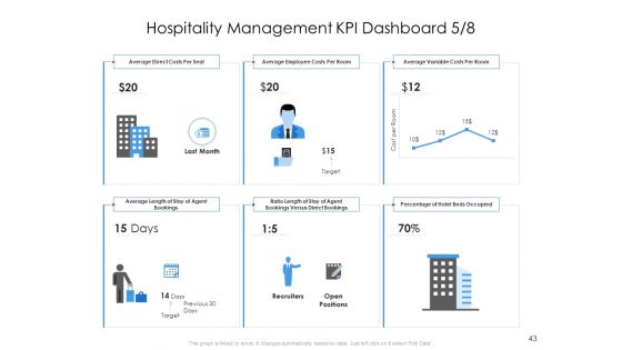 Tourism And Hospitality Industry Ppt PowerPoint Presentation Complete Deck With Slides
