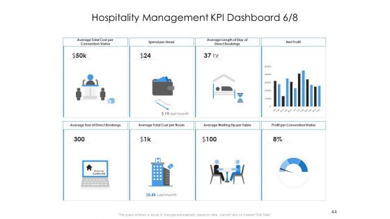 Tourism And Hospitality Industry Ppt PowerPoint Presentation Complete Deck With Slides