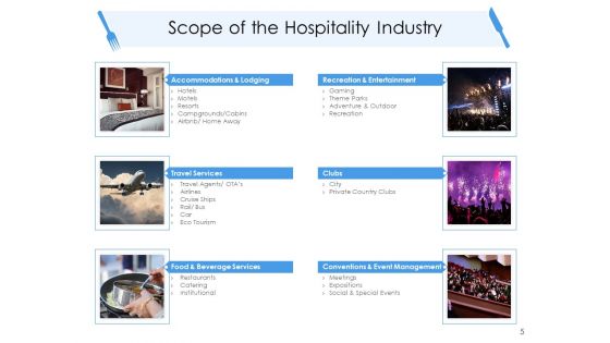 Tourism And Hospitality Industry Ppt PowerPoint Presentation Complete Deck With Slides