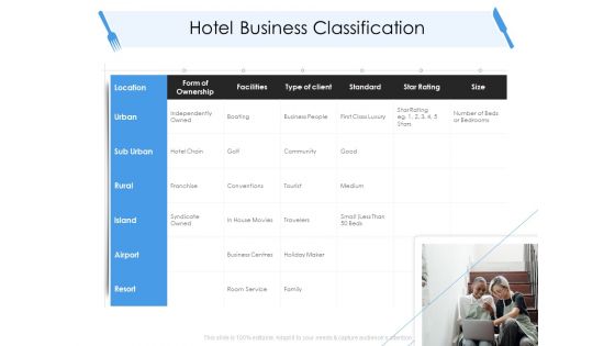 Tourism And Hospitality Industry Ppt PowerPoint Presentation Complete Deck With Slides