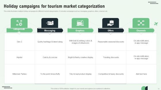 Tourism Market Categorization Ppt PowerPoint Presentation Complete Deck With Slides
