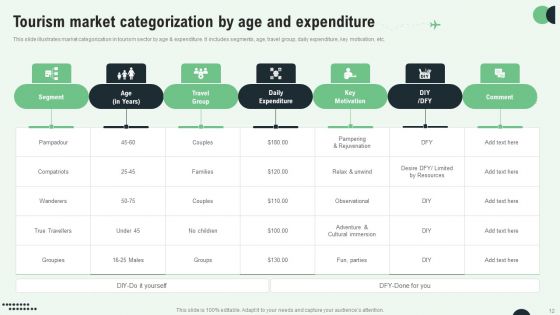 Tourism Market Categorization Ppt PowerPoint Presentation Complete Deck With Slides