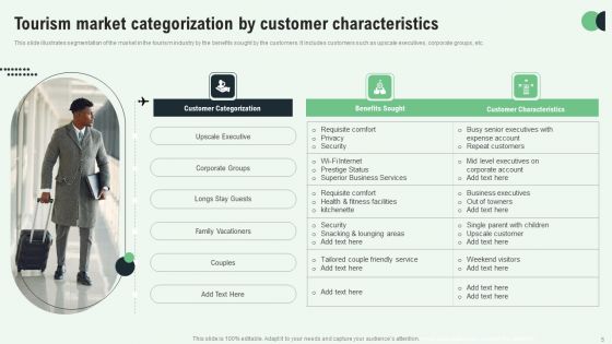 Tourism Market Categorization Ppt PowerPoint Presentation Complete Deck With Slides