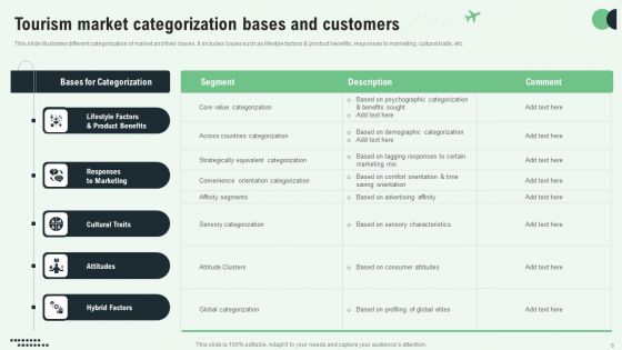 Tourism Market Categorization Ppt PowerPoint Presentation Complete Deck With Slides