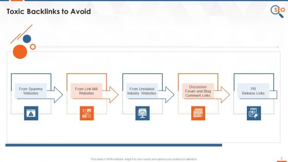 Toxic Backlinks Prevention In Off Page SEO Training Ppt