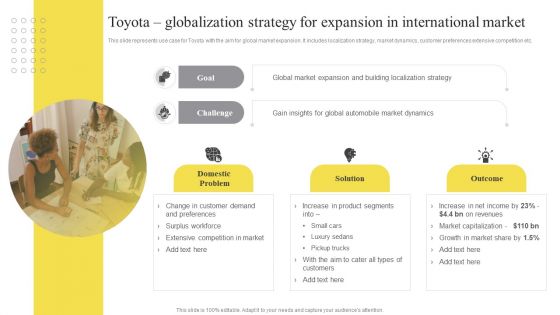 Toyota Globalization Strategy For Expansion In International Market Ppt Professional Examples PDF Toyota Globalization Strategy For Expansion In International Market Ppt Professional Examples PDF