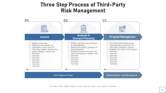 Tprm Evaluate Monitor Ppt PowerPoint Presentation Complete Deck With Slides
