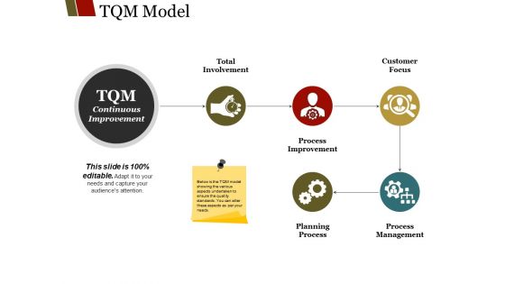 Tqm Model Ppt PowerPoint Presentation Portfolio Structure