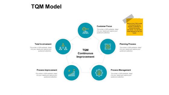 Tqm Model Security Process Ppt PowerPoint Presentation Infographic Template File Formats