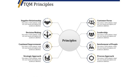 Tqm Principles Ppt PowerPoint Presentation Gallery Portfolio