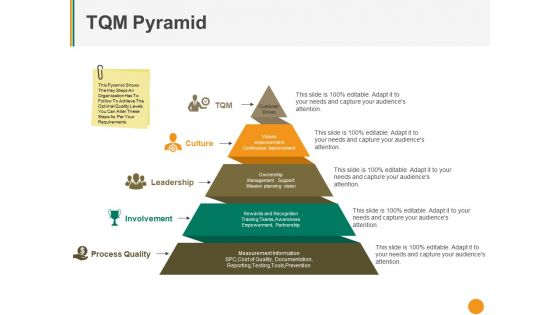 Tqm Pyramid Ppt PowerPoint Presentation File Maker