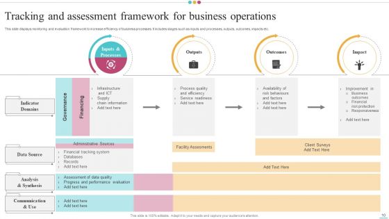 Tracking And Assessment Framework Ppt PowerPoint Presentation Complete Deck With Slides