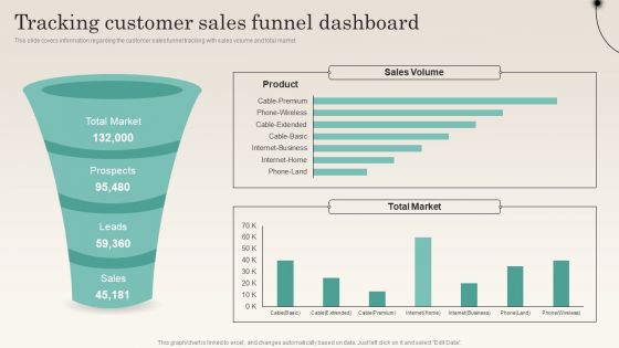 Tracking Customer Sales Funnel Dashboard Improving Distribution Channel Mockup PDF Tracking Customer Sales Funnel Dashboard Improving Distribution Channel Mockup PDF