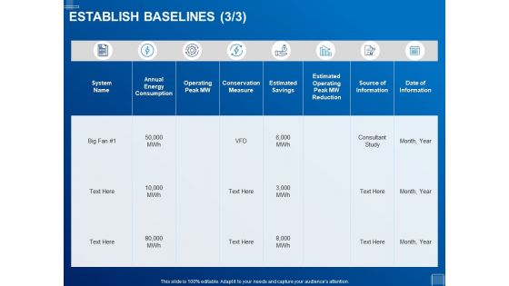 Tracking Energy Consumption Establish Baselines Source Ppt Slides Background Images PDF