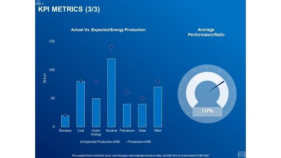 Tracking Energy Consumption KPI Metrics Performance Ppt Rules PDF