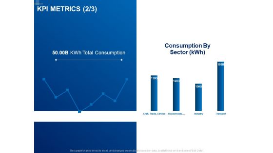 Tracking Energy Consumption KPI Metrics Sector Ppt Model Design Ideas PDF