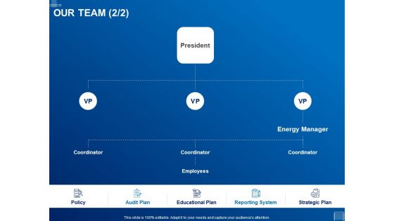 Tracking Energy Consumption Our Team Ppt Model Vector PDF